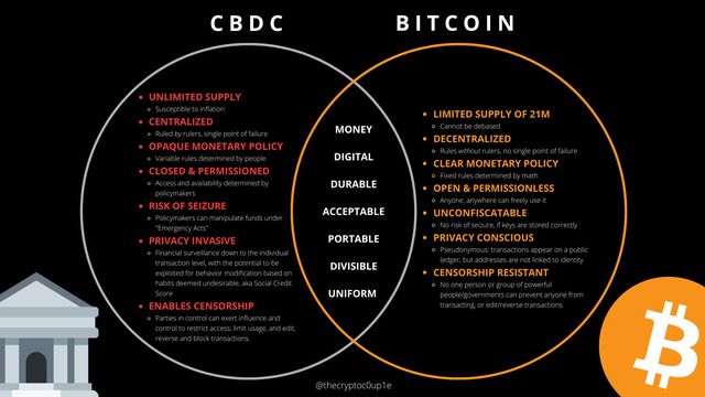The similarities and differences between central bank denominated currencies, also known as fiat, and a deflationary asset such as Bitcoin.  Bitcoin wins.