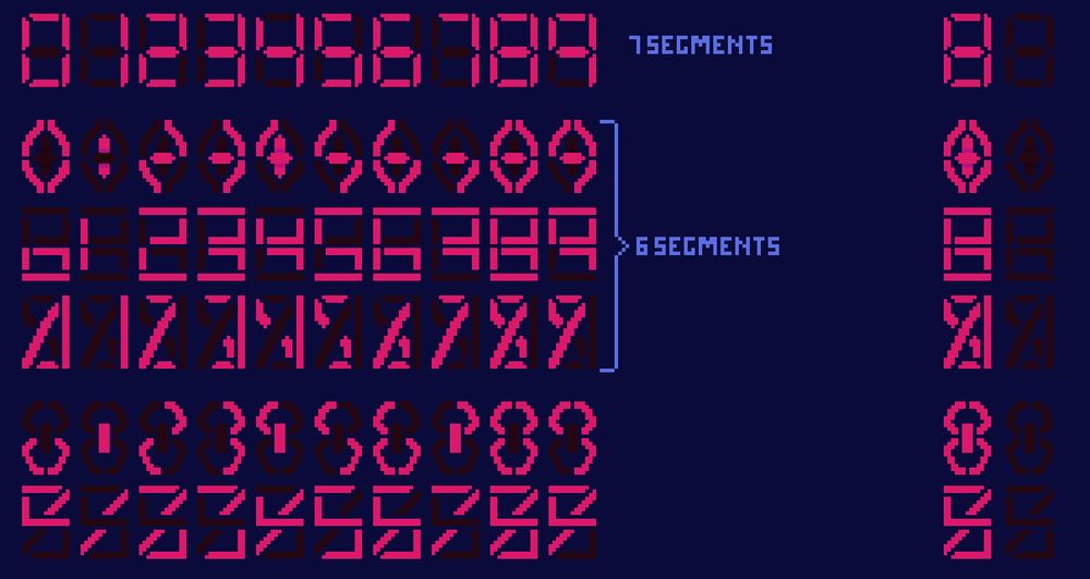 various segmented displays