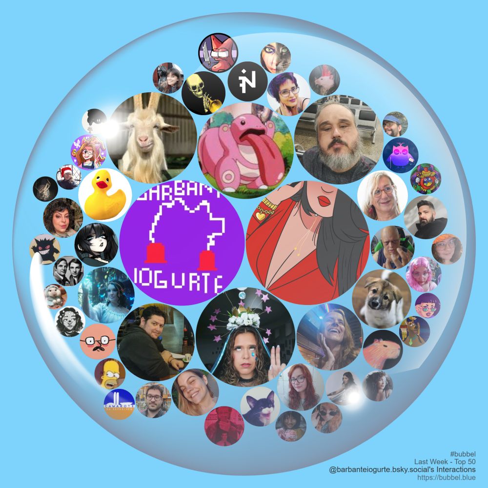 A bubble on a blue background containing a circular avatar of @barbanteiogurte.bsky.social in the middle, then arranged around @barbanteiogurte.bsky.social more circular avatars of people who @barbanteiogurte.bsky.social interacts with. The size of the circlular avatars are getting smaller as you move around and outwards representing less and less interaction. Avatars in order from most interaction to least interaction include @rainha.bsky.social, @santapaciencia.arandu.fun, @lickmytanga.bsky.social, @bodinholoiro.bsky.social, @marceloguaxinim.bsky.social, @bodas.bsky.social, @shellypoison.bsky.social, @bichinhos.bsky.social, @monicadefaria.bsky.social, @patodeborracha.bsky.social, @laertecoutinho.bsky.social, @jedisemsabre.bsky.social, @soueuapatortuga.bsky.social, @silvoca.gay, @claricecomce.bsky.social, @jmtrevisan.bsky.social, @lewdnico.bsky.social, @adamtots.bsky.social, @flaviagasi.com.br, @sound3vision.bsky.social, @franekk.bsky.social, @capirotinho.bsky.social, @guilhernunes.bsky.social, @matheusborges.eu, @caixadoremedios.art, @danicoruja.bsky.social, @luluzinha.bsky.social, @svetlanna.bsky.social, @caioalmendra.bsky.social, @blingeesound.neocities.org, @noonechomsky.bsky.social, @agatadied.bsky.social, @cosmomante.bsky.social, @swy.bsky.social, @dajosi.bsky.social, @barangurte.bsky.social, @osrjacinto.bsky.social, @condepaspalho.bsky.social, @nicuzinho.bsky.social, @neuromanso.bsky.social, @resbruscato.bsky.social, @ruivaincomum.bsky.social, @tutuagem.bsky.social, @camarotedacpi.bsky.social, @herdylf.bsky.social, @camiula.bsky.social, @lisasimpsompobre.bsky.social, @meilikhios.bsky.social, @crisvector.com, @carolborgesart.bsky.social. A credit at the bottom right reads #bubbel Last Week - Top 50 @barbanteiogurte.bsky.social's Interactions https://bubbel.blue