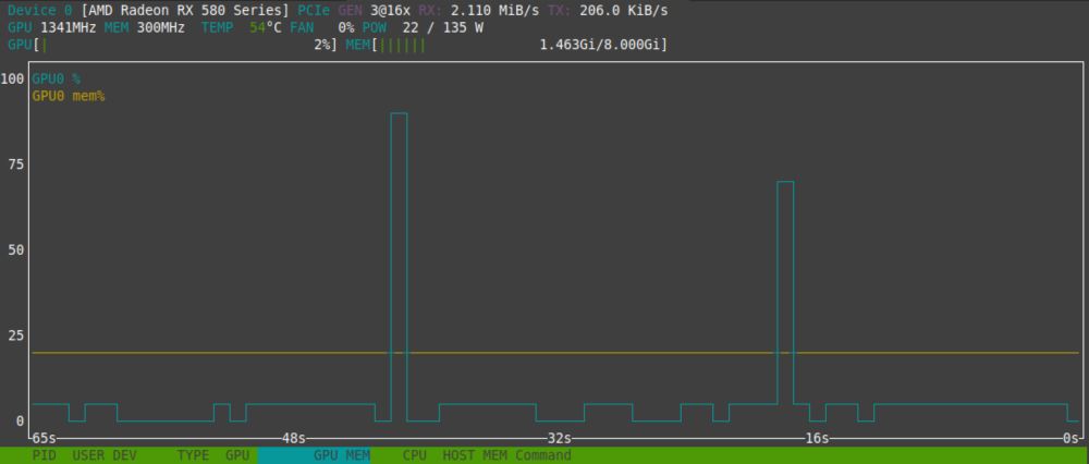 How to see GPU usage on Linux - Geeker's Digest