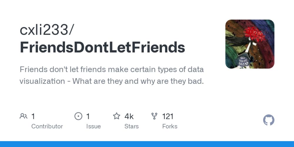 GitHub - cxli233/FriendsDontLetFriends at v3