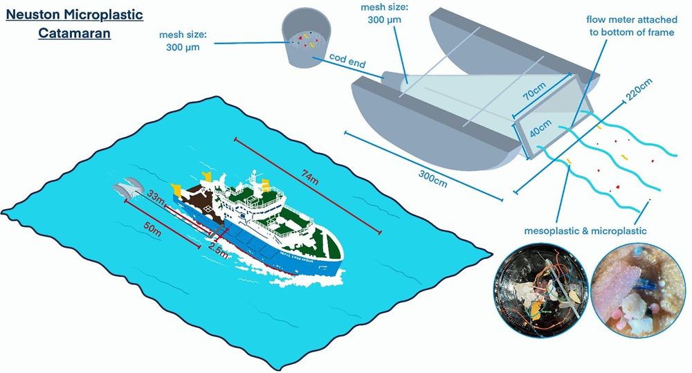 Microplastic hotspots forming in offshore UK North Sea, researchers find