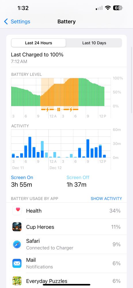 the battery section of my iPhone settings. The health app shows 34% of battery usage in the last 24 hours