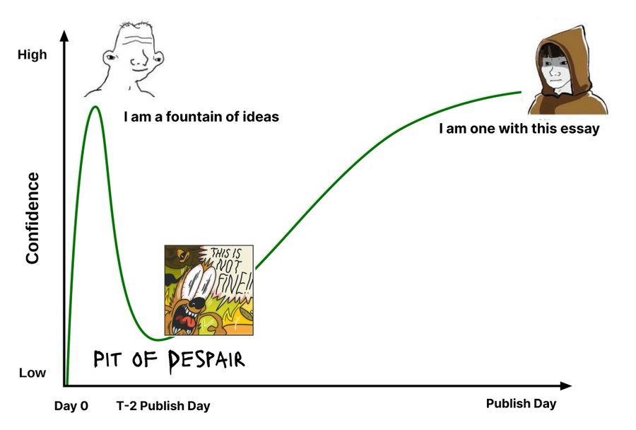 writing: Dunning–Kruger edition