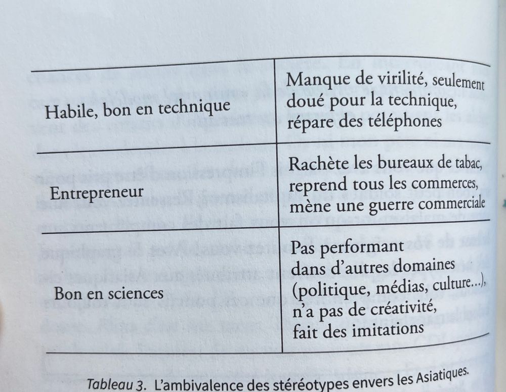 Habile, bon en technique ->
Manque de virilité, seulement doué pour la technique, répare des téléphones

Entrepreneur ->
Rachète les bureaux de tabac, reprend tous les commerces, mène une guerre commerciale

Bon en sciences ->
Pas performant dans d'autres domaines (politique, médias, culture...), n'a pas de créativite, fait des imitations