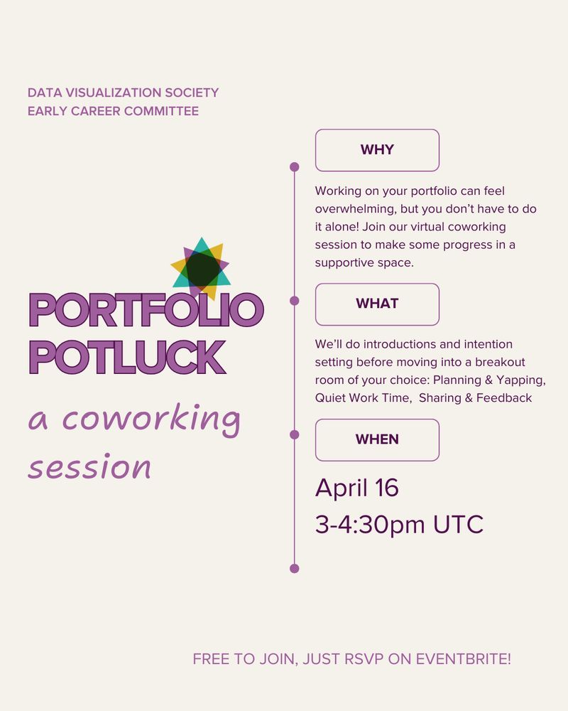 Graphic promoting a portfolio coworking session on April 16 from 3-4pm UTC. We’ll do introductions and intention setting before moving into a breakout room of your choice: Planning & Yapping, Quiet Work Time,  Sharing & Feedback.