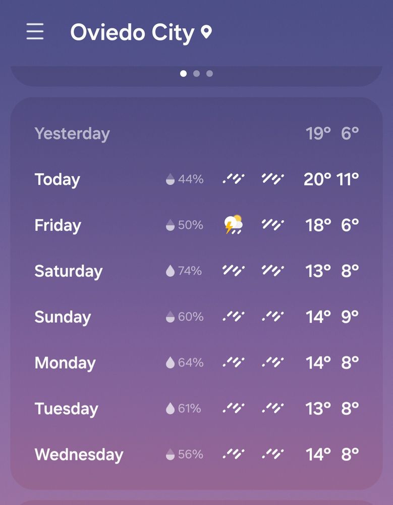 Weather forecast screenshot from my phone. Rain forecast every day as far as Wednesday