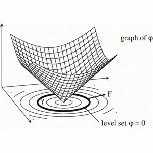 Textbook diagram of level sets of a 3D curves