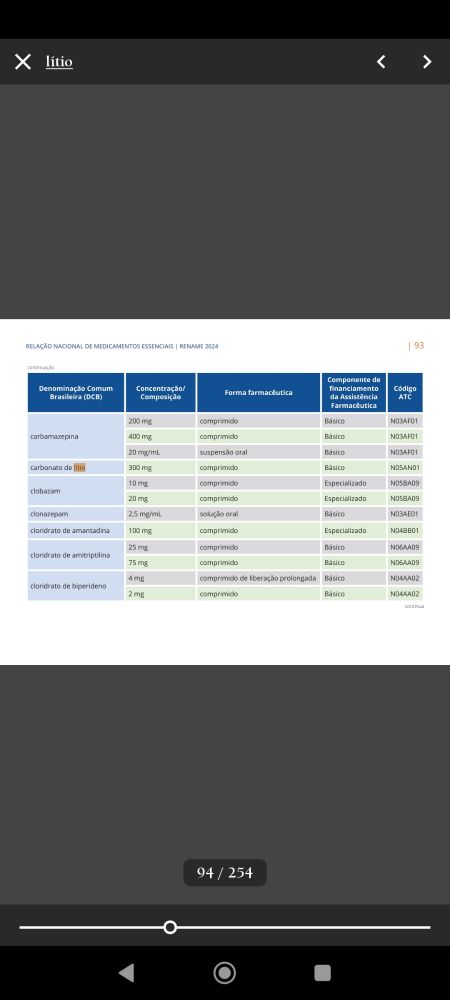 carbonato de lítio 300mg na lista do RENAME 2024 página 94 do PDF