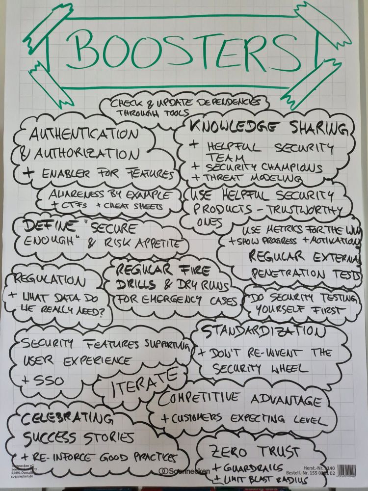 Photo of flip chart showing the following list of gathered boosters helping us move forward when it comes to building secure enough products:

Authentication and authorization: enabler for features

Check and update dependencies through tools

Knowledge sharing: helpful security team, security champions, threat modelling

Awareness by example: CTFs, cheat sheets

Use helpful security products - trustworthy ones

Define "secure enough" and risk appetite

Use metrics for the win: show progress, motivation

Regular external penetration tests

Do security testing yourself first

Regular fire drills and dry runs for emergency cases

Regulation: what data do we really need?

Security features supporting user experience: SSO 

Iterate

Standardization: don't reinvent the security wheel

Competitive advantage: customers expecting level

Zero trust: guardrails, limit blast radius

Celebrating success stories: reinforce good practices