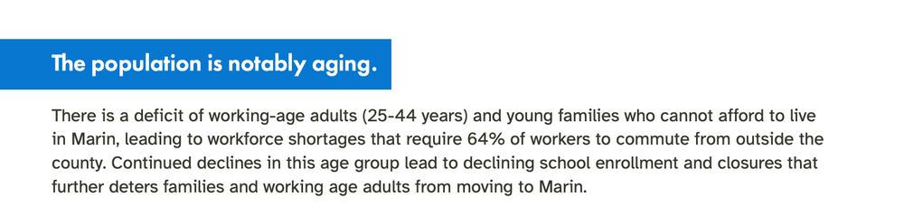 "The population is notably aging.
There is a deficit of working-age adults (25-44 years) and young families who cannot afford to live in Marin, leading to workforce shortages that require 64% of workers to commute from outside the county. Continued declines in this age group lead to declining school enrollment and closures that further deters families and working age adults from moving to Marin."
