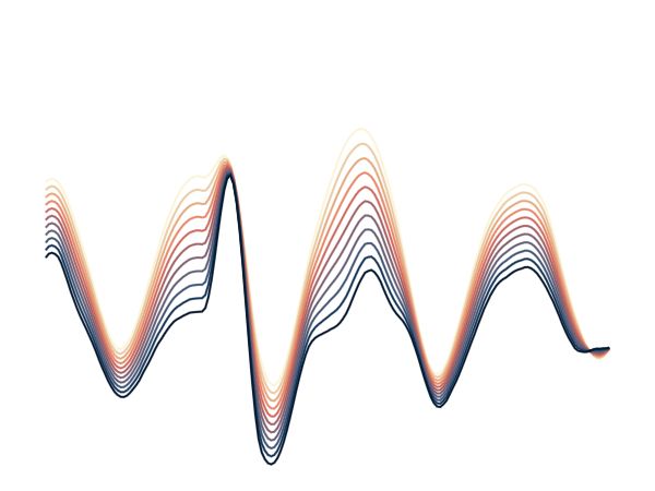 ERP with continuous effect, animated between adding temporal overlap and not