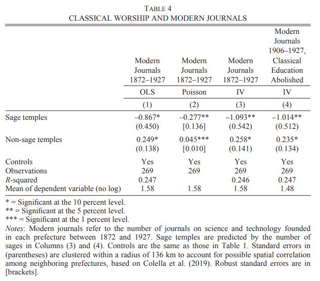 A table of results showing what is described