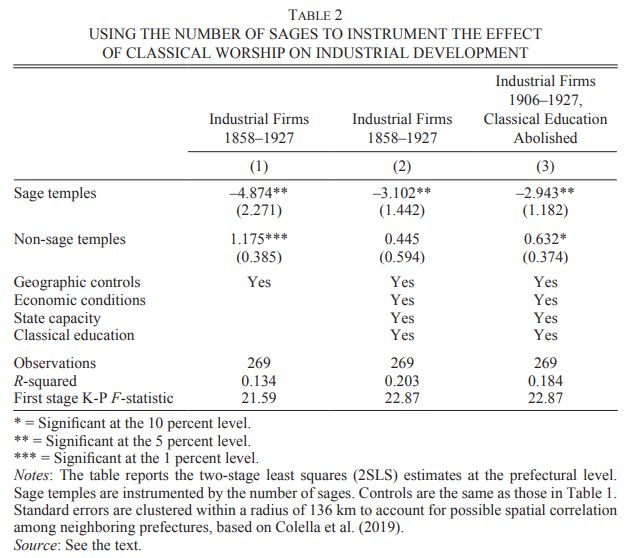 A table of results showing what is described
