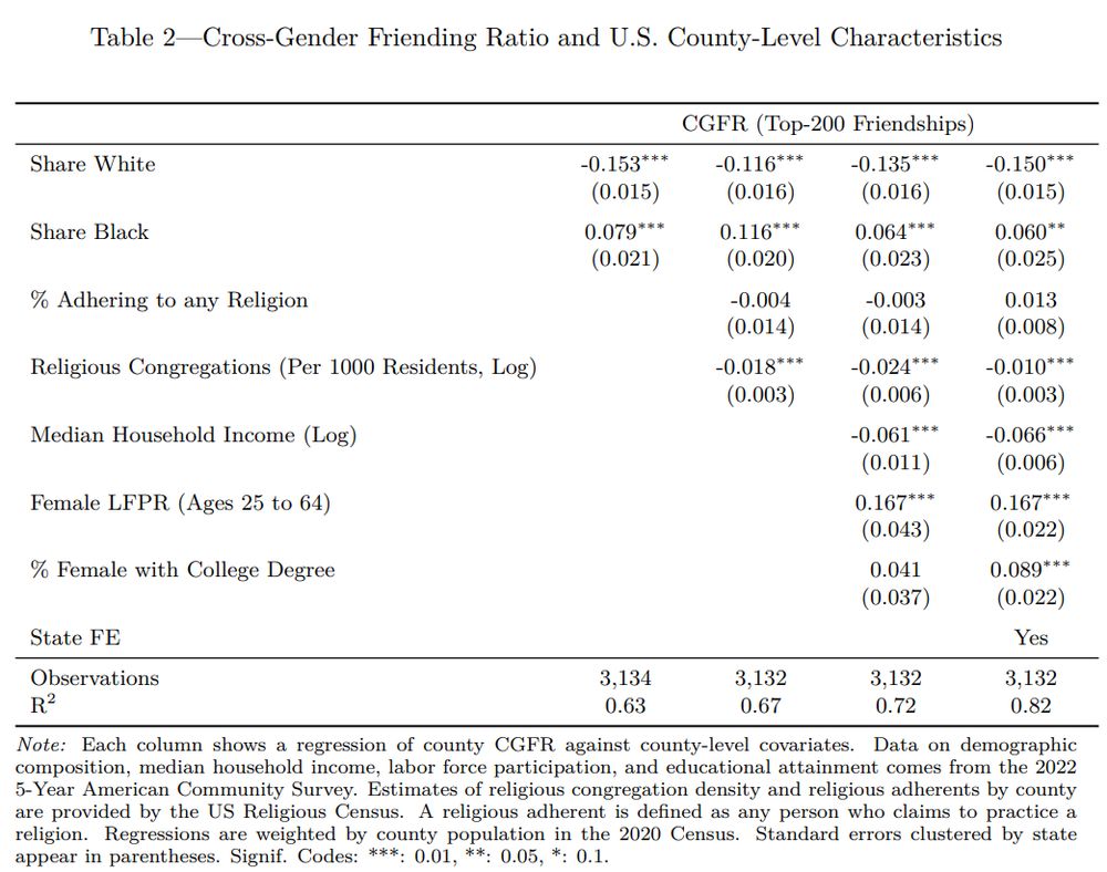 A table of results showing what is described