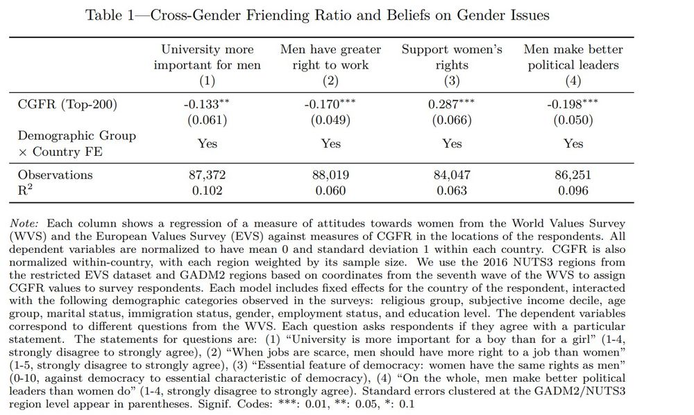 A table of results showing what is described