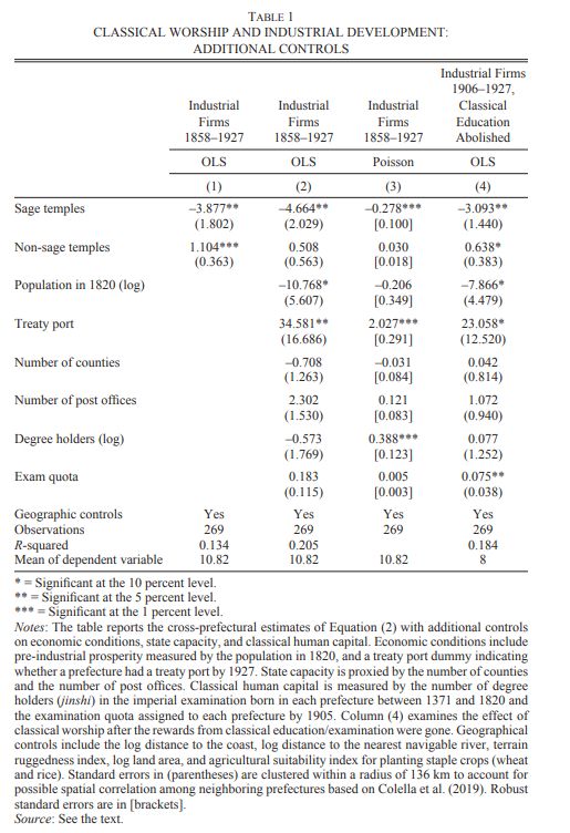 A table of results showing what is described