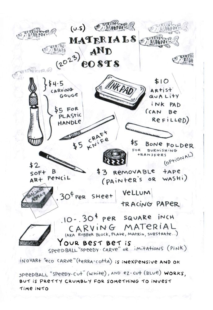First page of a zine about DIY stamp carving, it's an illustrated list of materials and soon-to-be outdated estimated costs from 2023