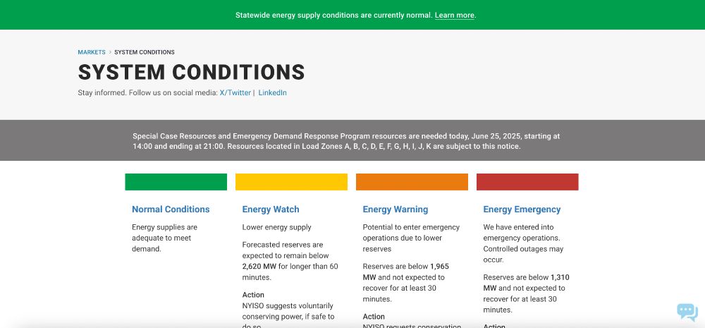 [NYISO website screenshot 6/25/25 9:29 pm]

Statewide energy supply conditions are currently normal. Learn more.


System Conditions

Stay informed. Follow us on social media: X/Twitter |  LinkedIn

Special Case Resources and Emergency Demand Response Program resources are needed today, June 25, 2025, starting at 14:00 and ending at 21:00. Resources located in Load Zones A, B, C, D, E, F, G, H, I, J, K are subject to this notice.
Normal Conditions

Energy supplies are adequate to meet demand.
Energy Watch

Lower energy supply 

Forecasted reserves are expected to remain below 2,620 MW for longer than 60 minutes. 

Action
NYISO suggests voluntarily conserving power, if safe to do so.
Energy Warning

Potential to enter emergency operations due to lower reserves

Reserves are below 1,965 MW and not expected to recover for at least 30 minutes. 

Action
NYISO requests conservation of electricity during a specific appeal period, if safe to do so.
Energy Emergency

We have entered into emergency operations. Controlled outages may occur.

Reserves are below 1,310 MW and not expected to recover for at least 30 minutes. 

Action
Conservation is critical. NYISO requests New Yorkers conserve power, if safe to do so.
