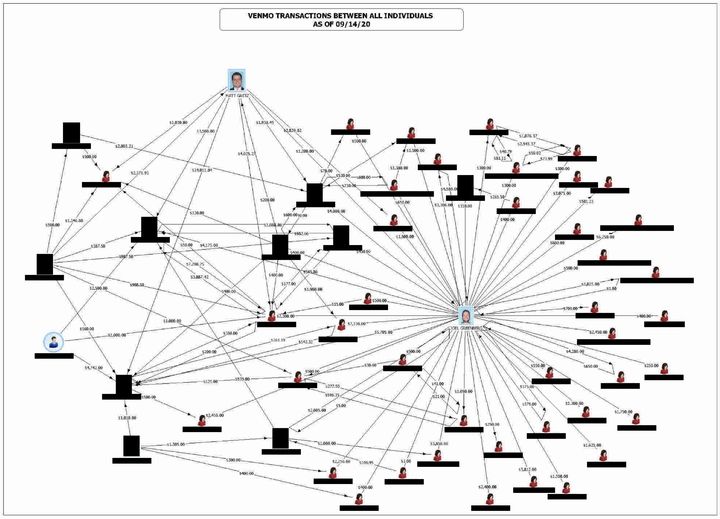 Link analysis chart that the New York Times obtained showing all the payments Matthew Gaetz made to individuals who he had sex with 