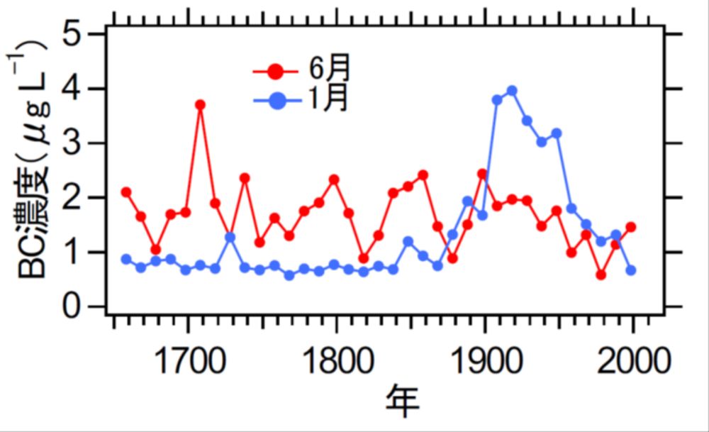 Amazon.co.jp: 日本科学技術大系 3冊セット 121314 数理科学