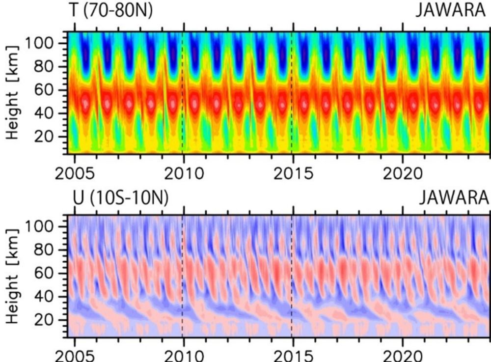 東京大学 地球惑星科学専攻・学科／Earth Planet. Sci., UTokyo
