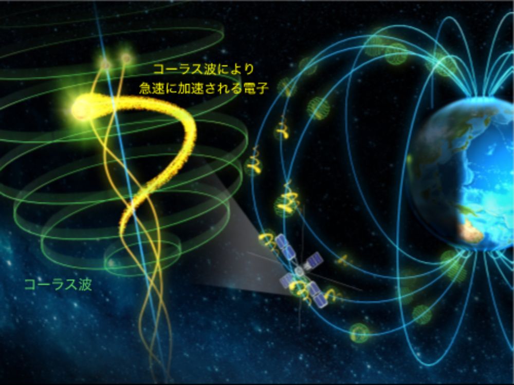 Amazon.co.jp: 日本科学技術大系 3冊セット 121314 数理科学