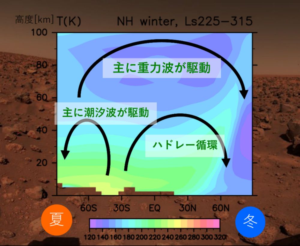 東京大学 地球惑星科学専攻・学科／Earth Planet. Sci., UTokyo