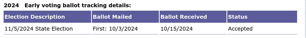 An image of a webpage showing that vote-by-mail ballot was accepted.