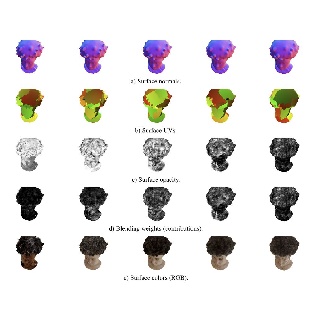 Visualization of render buffers from our 5-Mesh model. Layers order: left to right is inner to outer. 