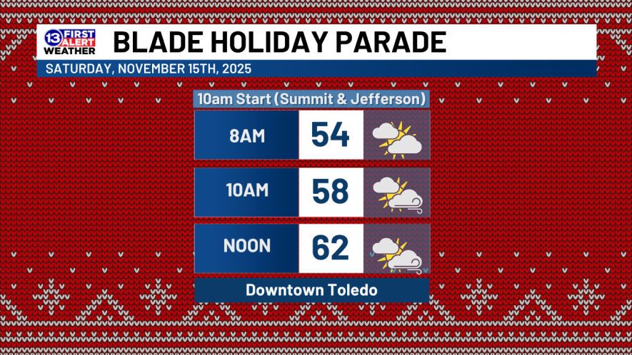 Blade Holiday Parade forecast (10am Sat, Toledo, OH): 58F at start time, SW wind ramping up, mostly cloudy.