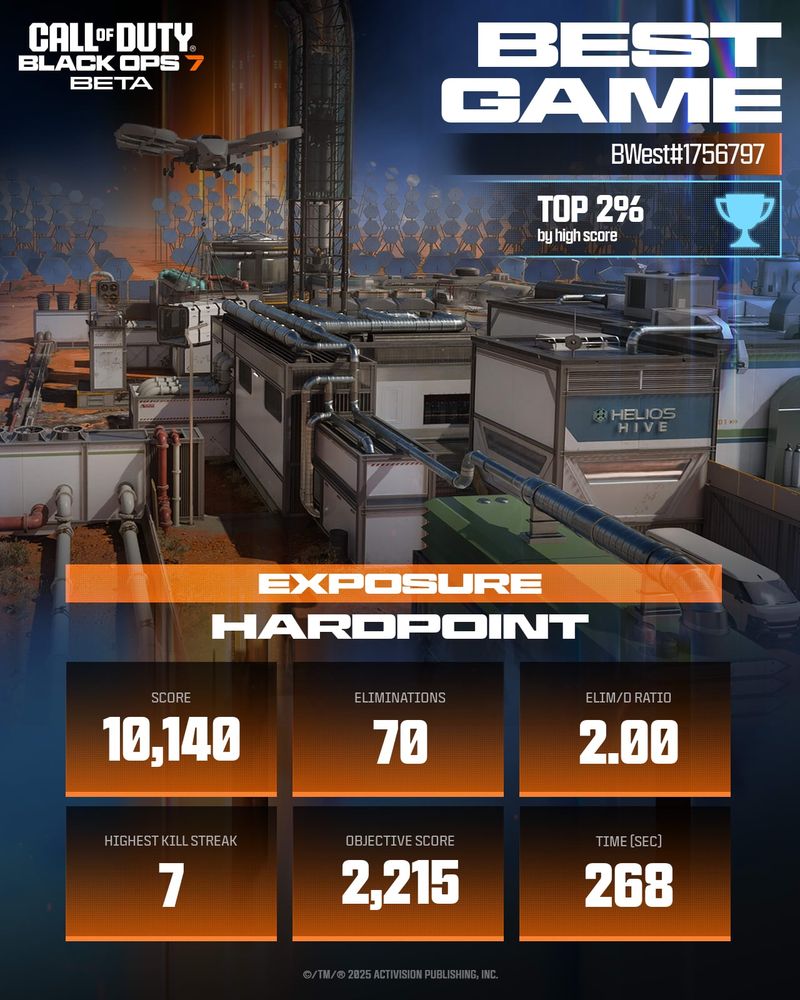 A Call of Duty: Black Ops 7 Beta “Best Game” results screen for player BWest#1756797, ranked in the top 2% by high score. The match took place on the map “Exposure” in Hardpoint mode, with a total score of 10,140, 70 eliminations, a 2.00 elimination/death ratio, and a highest kill streak of 7. The player earned an objective score of 2,215 over 268 seconds.