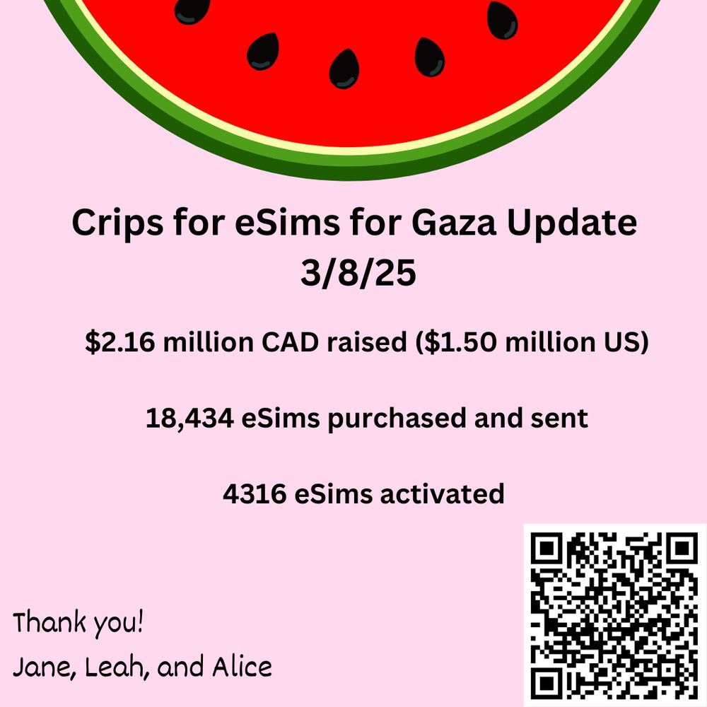 Graphic with a light pink background with a slice of watermelon on top. Text reads “Crips for eSims for Gaza Update 1/7/25, $2.16 million CAD raised ($1.50 US) 18,434 eSims purchased and sent, 4316 eSims activated” On the lower left corner, “Thank you! Jane, Leah, and Alice.” On the lower right corner is a QR code