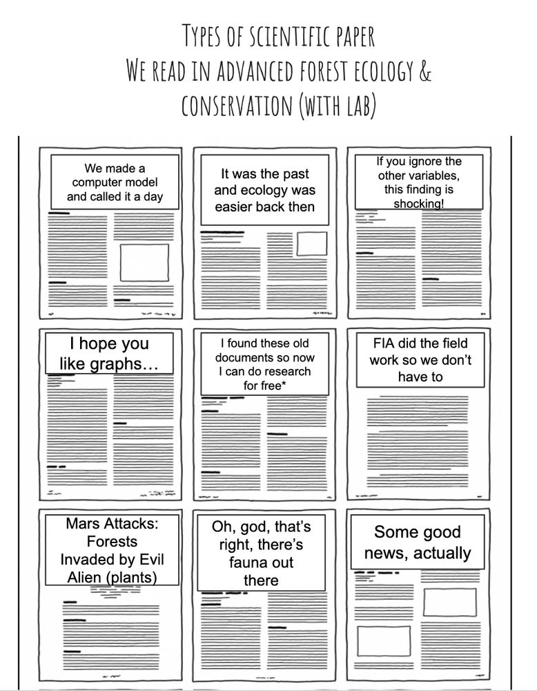 a comic that comprises three rows and three columns of mock-scientific papers where only the titles are legible. The title of the whole comic is: "Types of scientific paper we read in advanced forest ecology & conservation (with lab)". 

The titles of the first row of papers are: 
"We made a computer model and called it a day"; "It was the past and ecology was easier back then"; "If you ignore the other variables, this finding is shocking!"

The titles of the middle row of papers are: "I hope you like graphs…"; "I found these old documents so now I can do research for free*"; "FIA did the field work so we don’t have to"

The titles of the bottom row of papers are: "Mars Attacks: Forests Invaded by Evil Alien (plants)"; "Oh, god, that’s right, there’s fauna out there"; "Some good news, actually"
 
