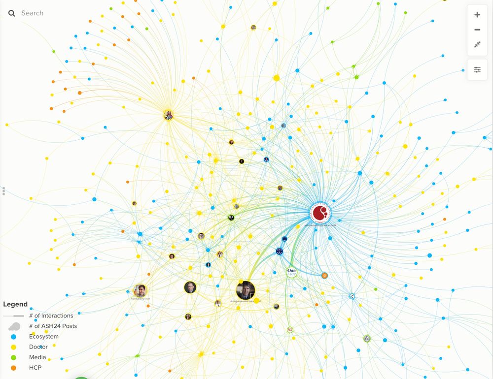 A social network diagram featuring all of the relevant healthcare accounts participating in BlueSky conversation at ASH