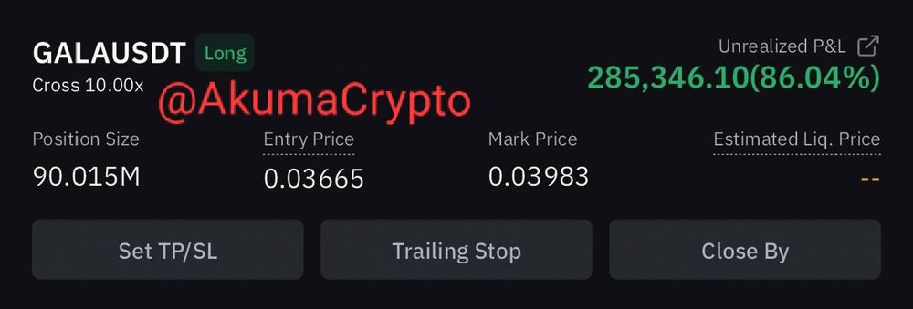 GALA USDT Crypto Chart 