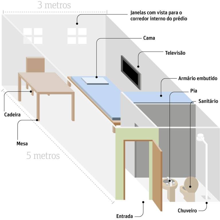 Ilustração da Sala de Estado Maior onde Lula ficou preso, parecida com a que Bolsonaro está preso. Não se tem informações de como é a sala em que Bolsonaro está preso ainda, mas via de regra parecida com essa.

A sala tem 5 metros de profundidade e 3 metros de largura, incluindo um pequeno banheiro particular com pia, vaso sanitário e chuveiro, além de um armário embutido, cama de solteiro, cadeira, mesa e televisão na área principal. As janelas têm vista para o corredor interno do prédio, não recebendo luz direta do sol. 

A ilustração foi pega de um artigo da Folha de São Paulo na época em que Lula foi preso. 

Link do artigo: https://www1.folha.uol.com.br/amp/poder/2018/04/cela-destinada-a-lula-nao-tem-frigobar-tv-e-grades.shtml