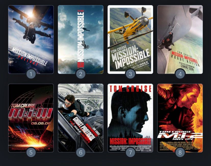 Mission impossible ranking:

1: Fallout
2: Dead Reckoning
3: The Final Reckoning
4: Rogue Nation
5: Mission Impossible 3
6: Ghost Protocol
7: Mission Impossible 
8: Mission Impossible 2