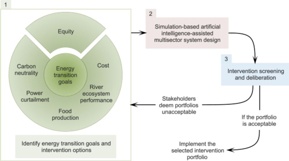 Delivering equity in low-carbon multisector infrastructure planning - Nature Communications