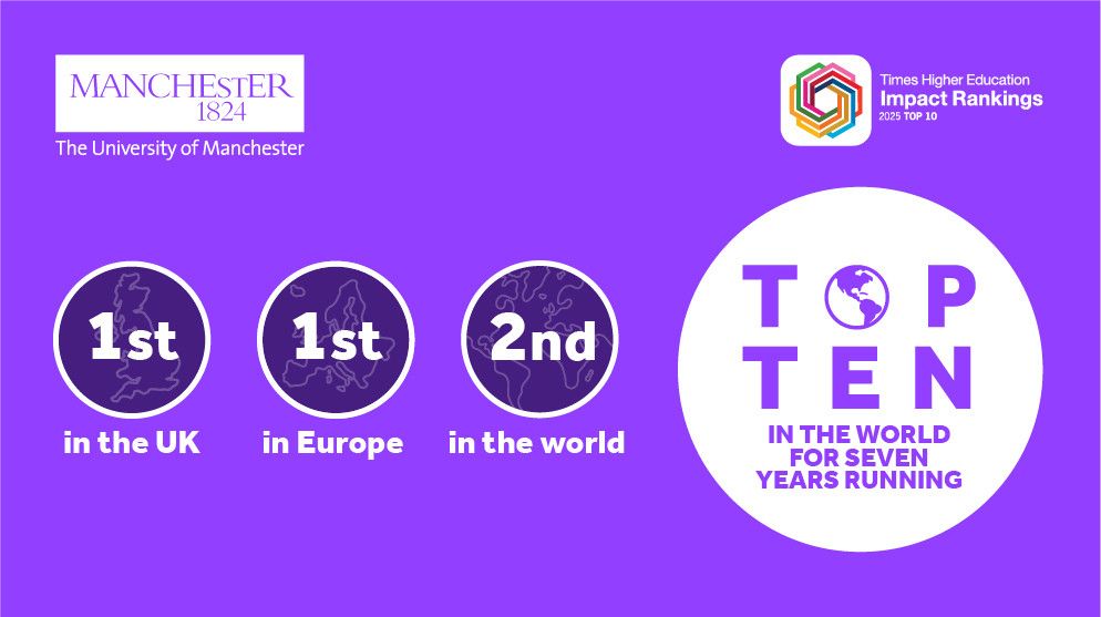 1st in the UK, 1st in Europe, 2nd in the world.