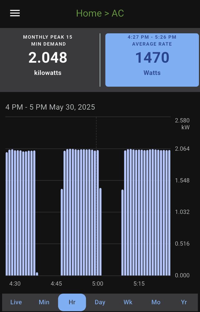 Screenshot from Emporia app showing AC power consumption