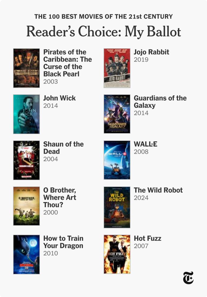 My top movies of the 21st century