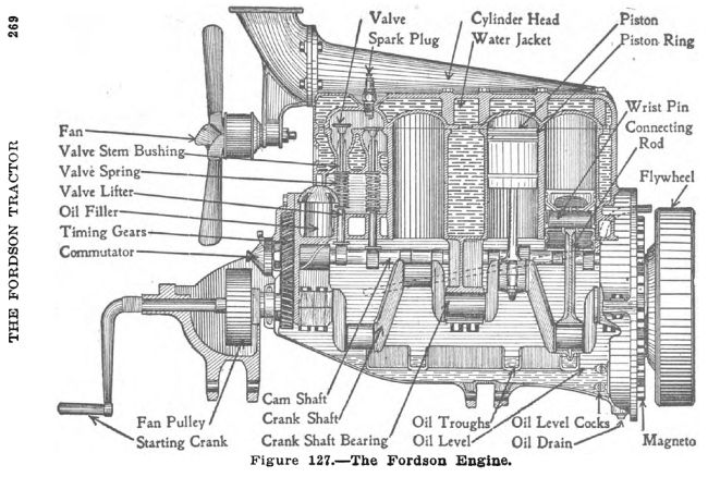 A diagram of an combustion engine from before leaded gasoline was invented.