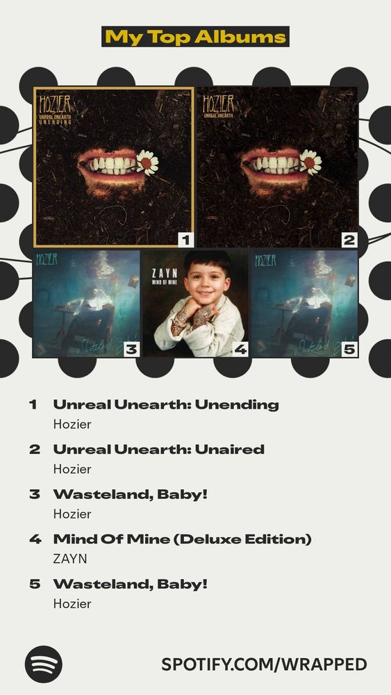 My Top Albums:
1. Unreal Unearth: Unending, Hozier
2. Unreal Unearth: Unaired, Hozier
3. Wasteland, Baby!, Hozier
4. Mind Of Mine (Deluxe Edition), ZAYN
5. Wasteland, Baby! , Hozier
(from Spotify Wrapped)