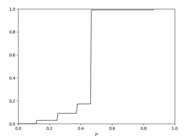 scaled gamma(1) process