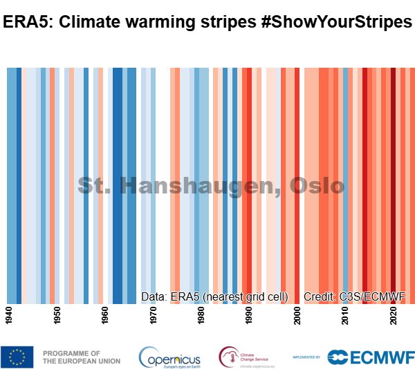 warming stripes showing rising temps 