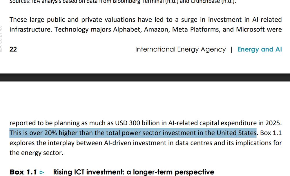 infrastructure. Technology majors Alphabet, Amazon, Meta Platforms, and Microsoft were
 10
 20
 30
November 2022 November 2024
AI-focused Other
Market cap of S&P500 companies
USD trillion (2024, MER)
 2
 4
 6
Seed Series A Series B Series C
Median valuations of start-ups
USD billion (2024, MER)
IEA. CC BY 4.0
Chapter 1 | The rise of AI and its nexus with energy 23
1
reported to be planning as much as USD 300 billion in AI-related capital expenditure in 2025.
This is over 20% higher than the total power sector investment in the United States. Box 1.1
explores the interplay between AI-driven investment in data centres and its implications for
the energy sector. 
