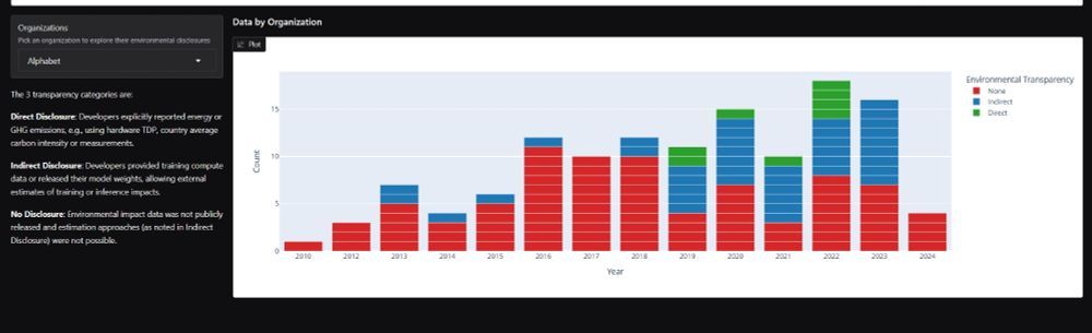 a chart showing most models are red - ie, no disclosure - for alphabet, microsoft, openai, anthropic