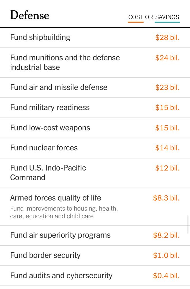 Hmmmm what adds so much to our debt? A breakdown of the newly added funds for military and defense. Only one that’s needed is the quality of life to improve housing, child care, health, and education for those enlisted.
