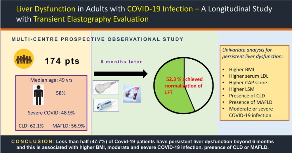 Liver dysfunction in adults with COVID‐19 infection: A longitudinal study with transient elastography evaluation